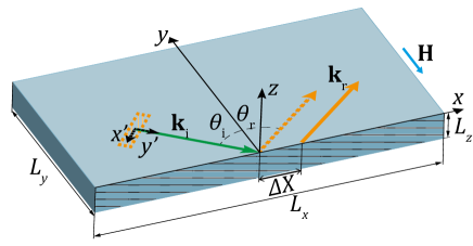 Refer to caption