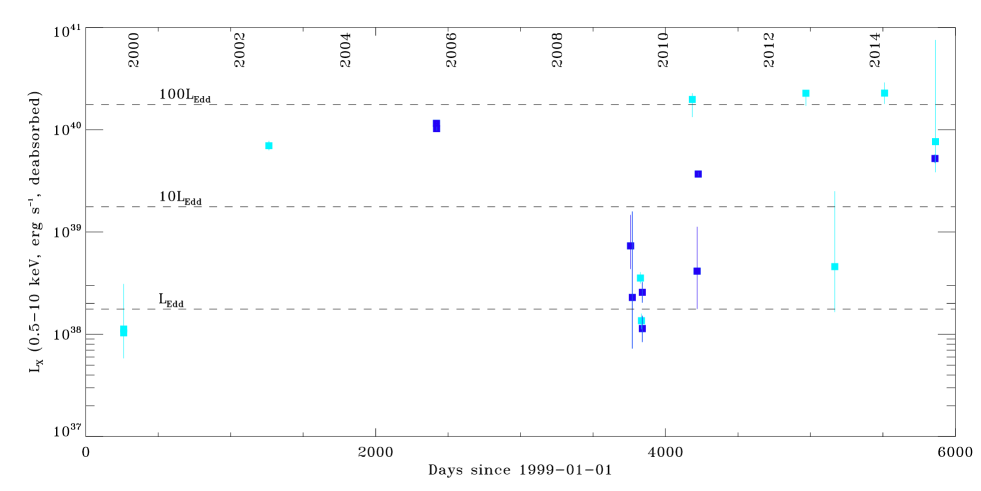 Refer to caption