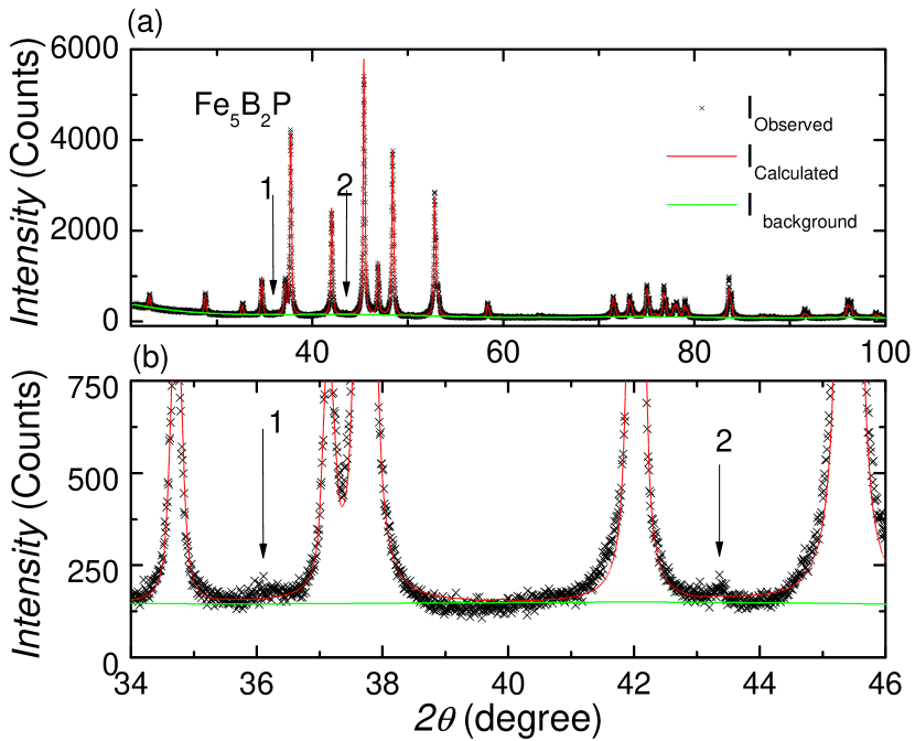 Refer to caption