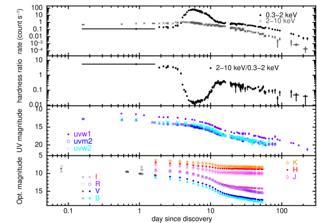 Refer to caption