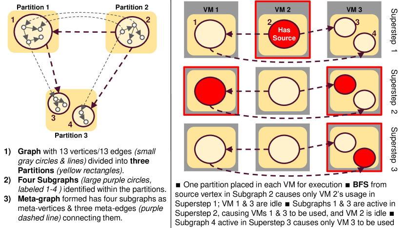 [1510.03145] Elastic Resource Allocation for Distributed Graph ...