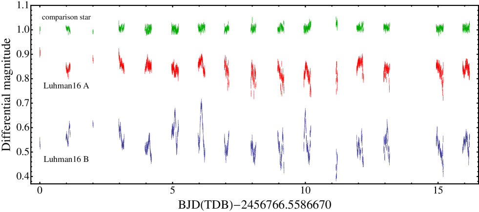 Refer to caption