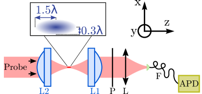 Refer to caption