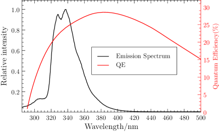 Refer to caption