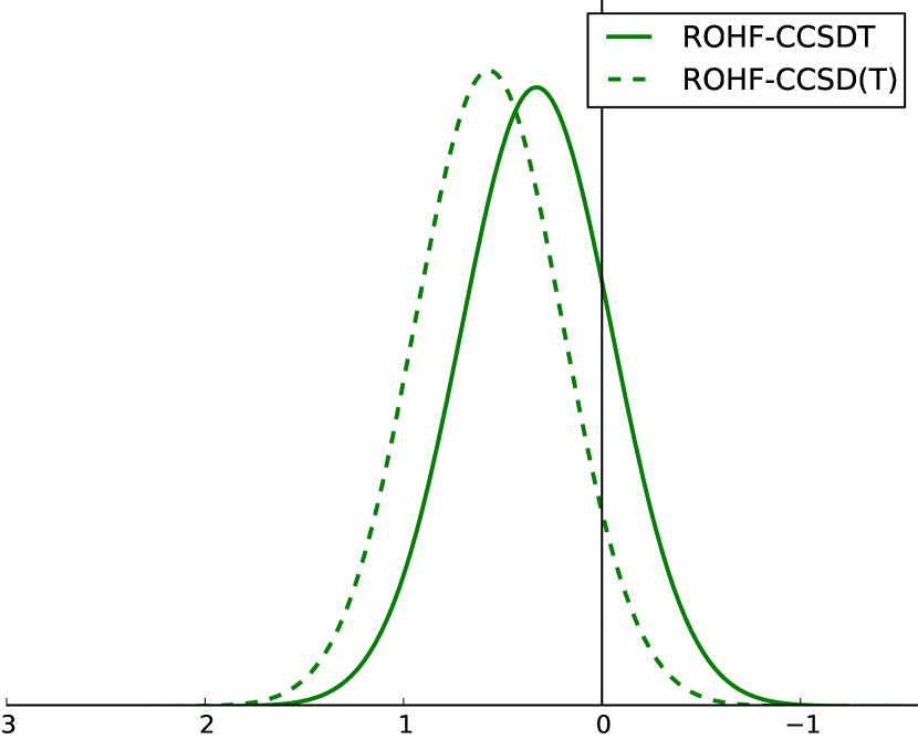 [1512.02846] Assessment of the accuracy of coupled cluster perturbation ...