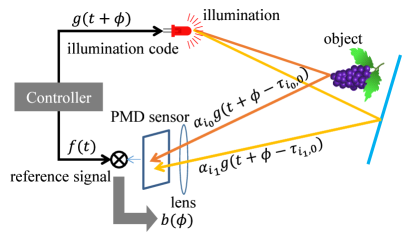 Refer to caption