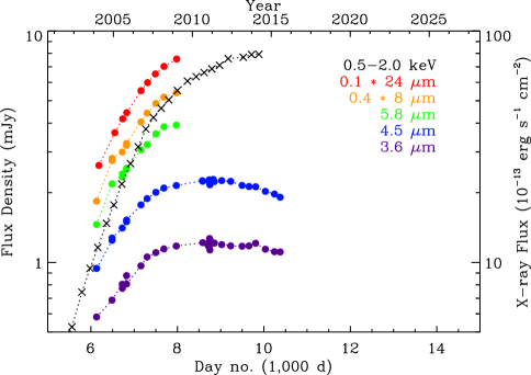 Refer to caption