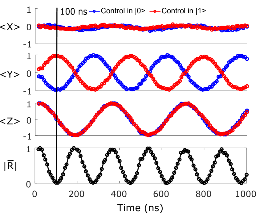 1603.04821] Procedure for systematically tuning up crosstalk