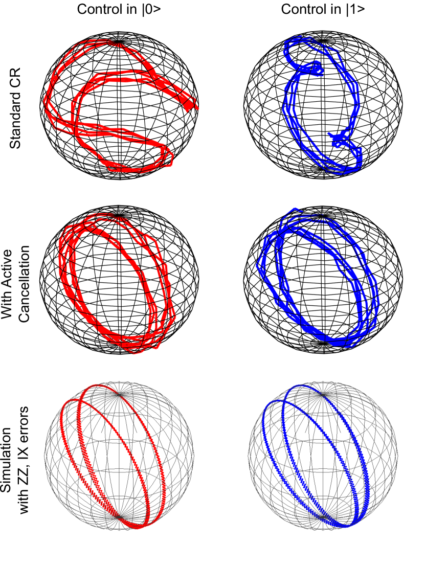 [1603.04821] Procedure for systematically tuning up crosstalk in the ...