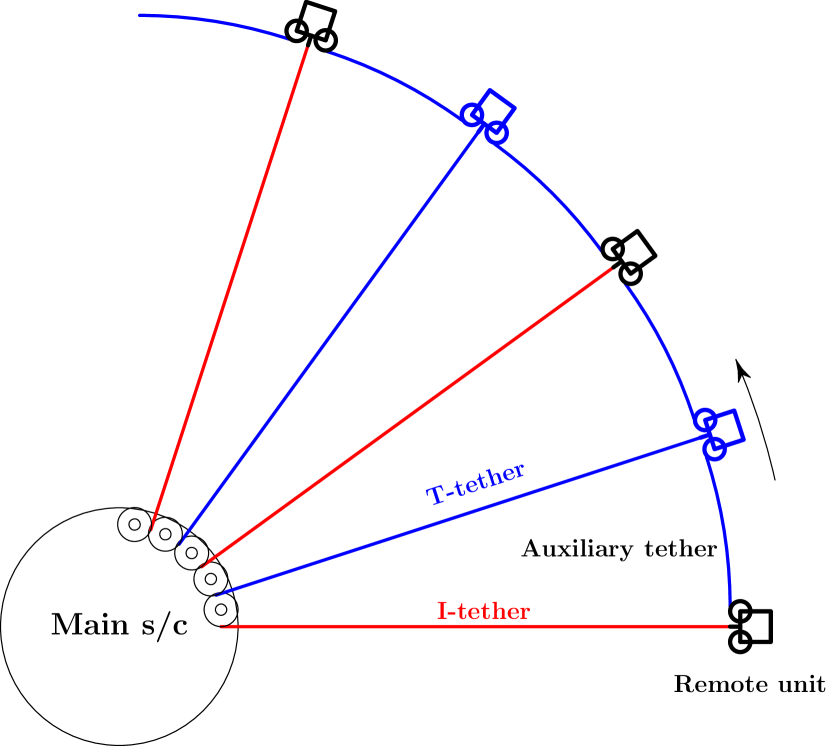 Refer to caption