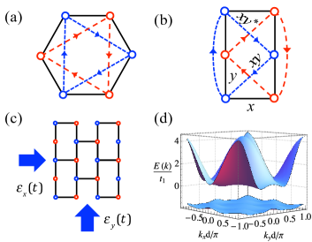 Refer to caption