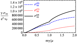 Refer to caption