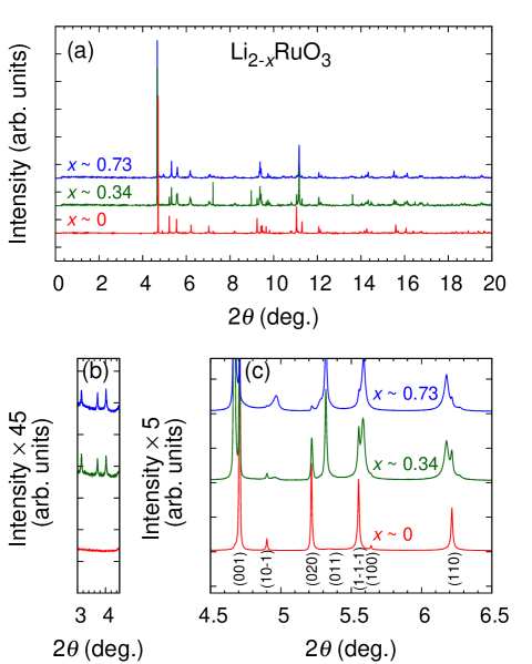 Refer to caption