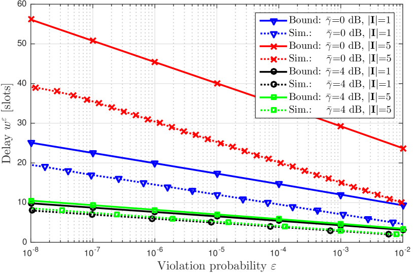 1604-00636-on-the-delay-performance-of-interference-channels