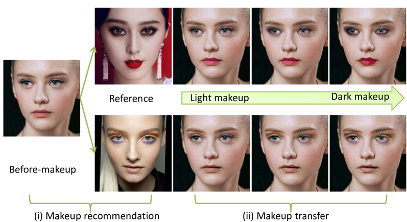 [1604.07102] Makeup like a superstar: Deep Localized Makeup Transfer ...