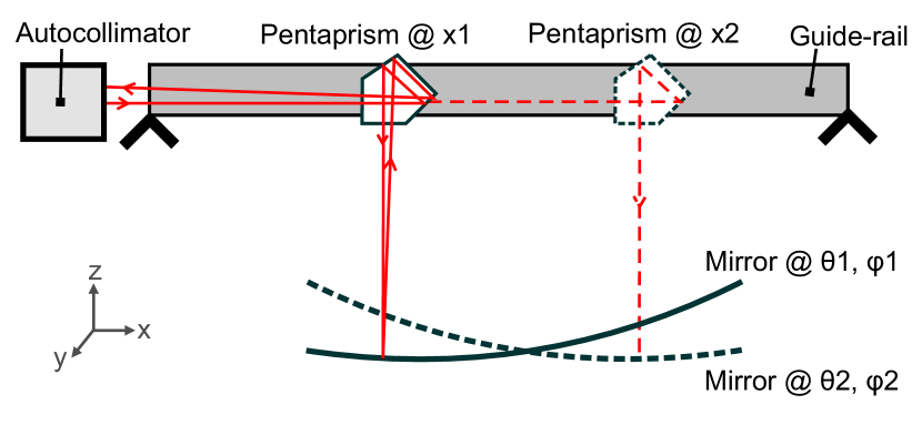 Refer to caption