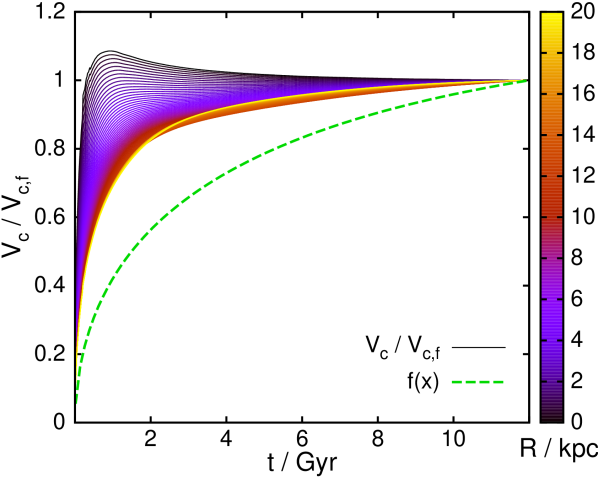 Refer to caption