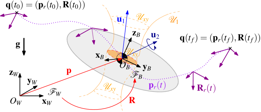 Refer to caption