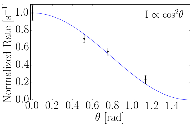 1606.01196] The Desktop Muon Detector: A simple, physics