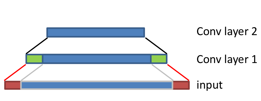 [1606.02585] Fully Convolutional Networks for Dense Semantic Labelling ...
