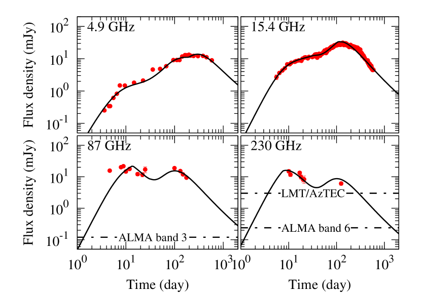Refer to caption