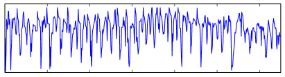 160700148 Lstm Based Encoder Decoder For Multi Sensor Anomaly Detection