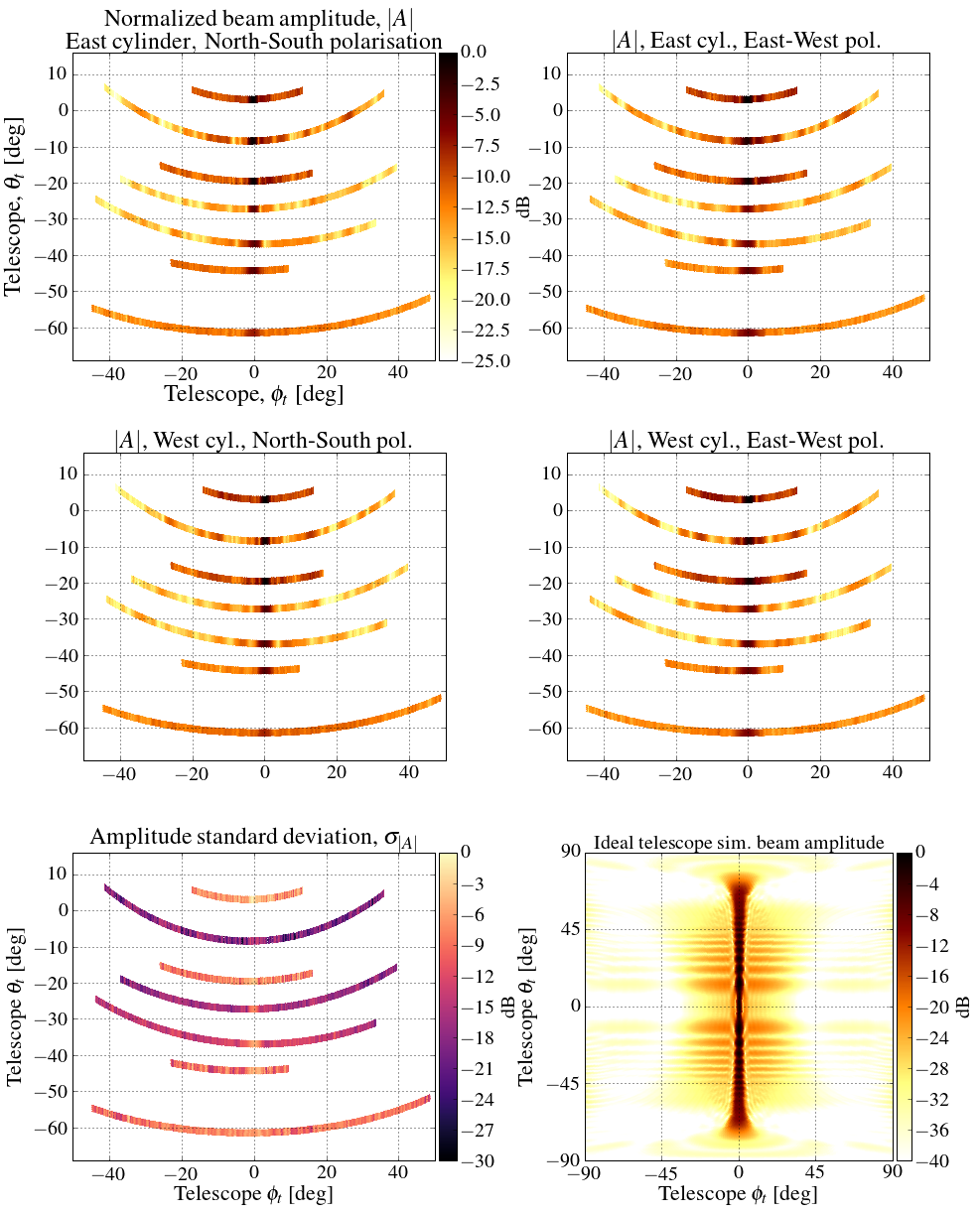 [1607.01473] Holographic Beam Mapping of the CHIME Pathfinder Array