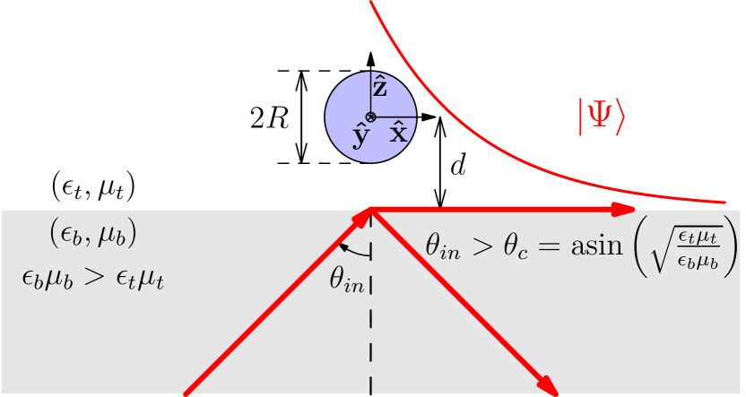 Refer to caption