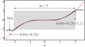 Refer to caption