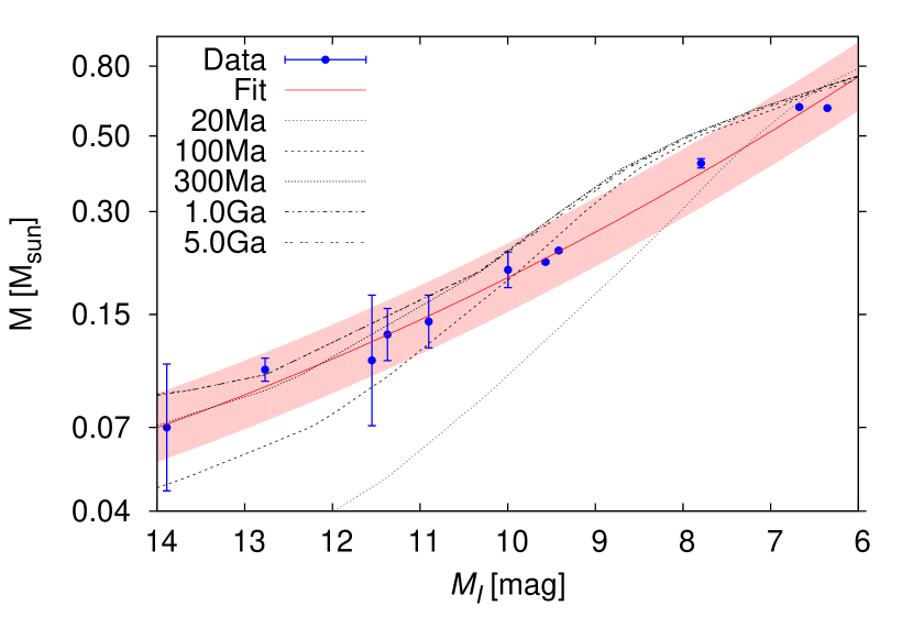 Refer to caption
