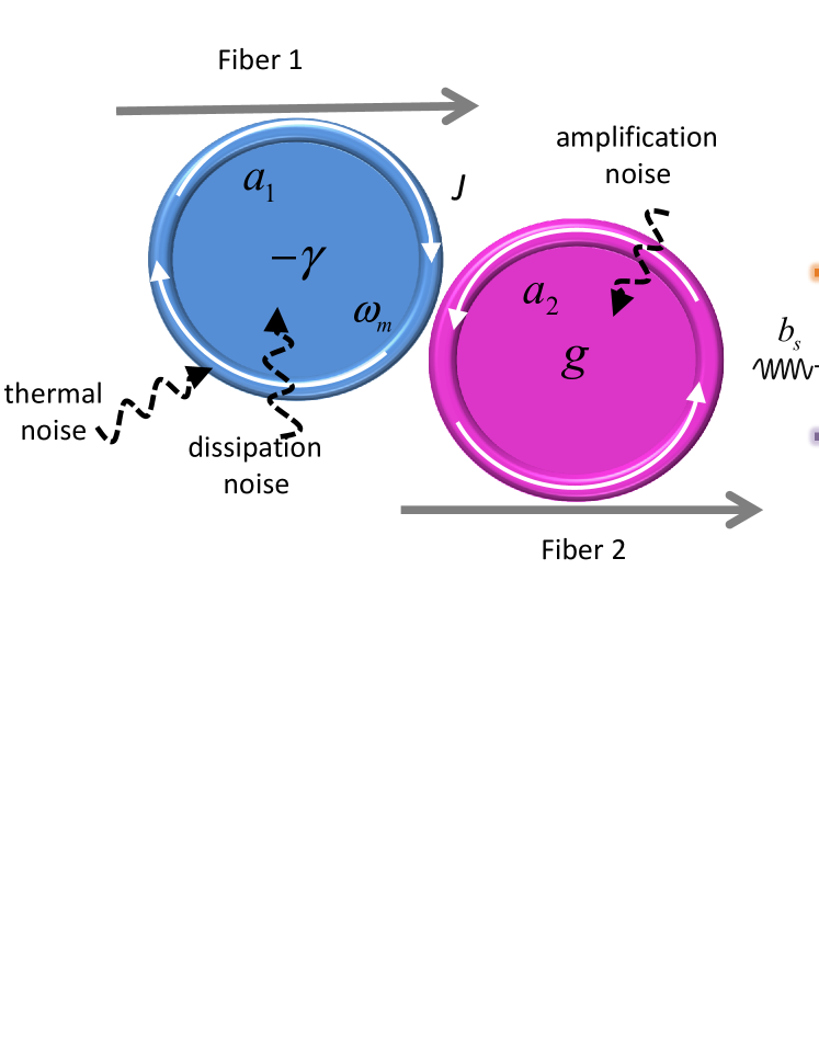 [1609.00075] Dynamical Phonon Laser in Coupled Active-Passive ...