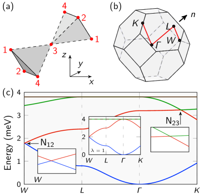 [1609.06131] Magnon nodal-line semimetals and drumhead surface states ...