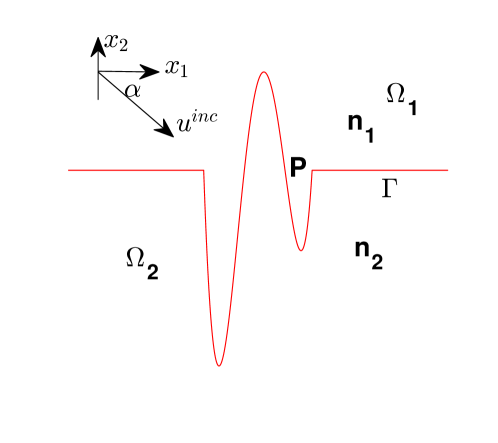 Refer to caption