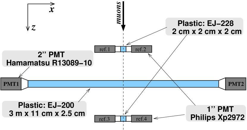 Refer to caption
