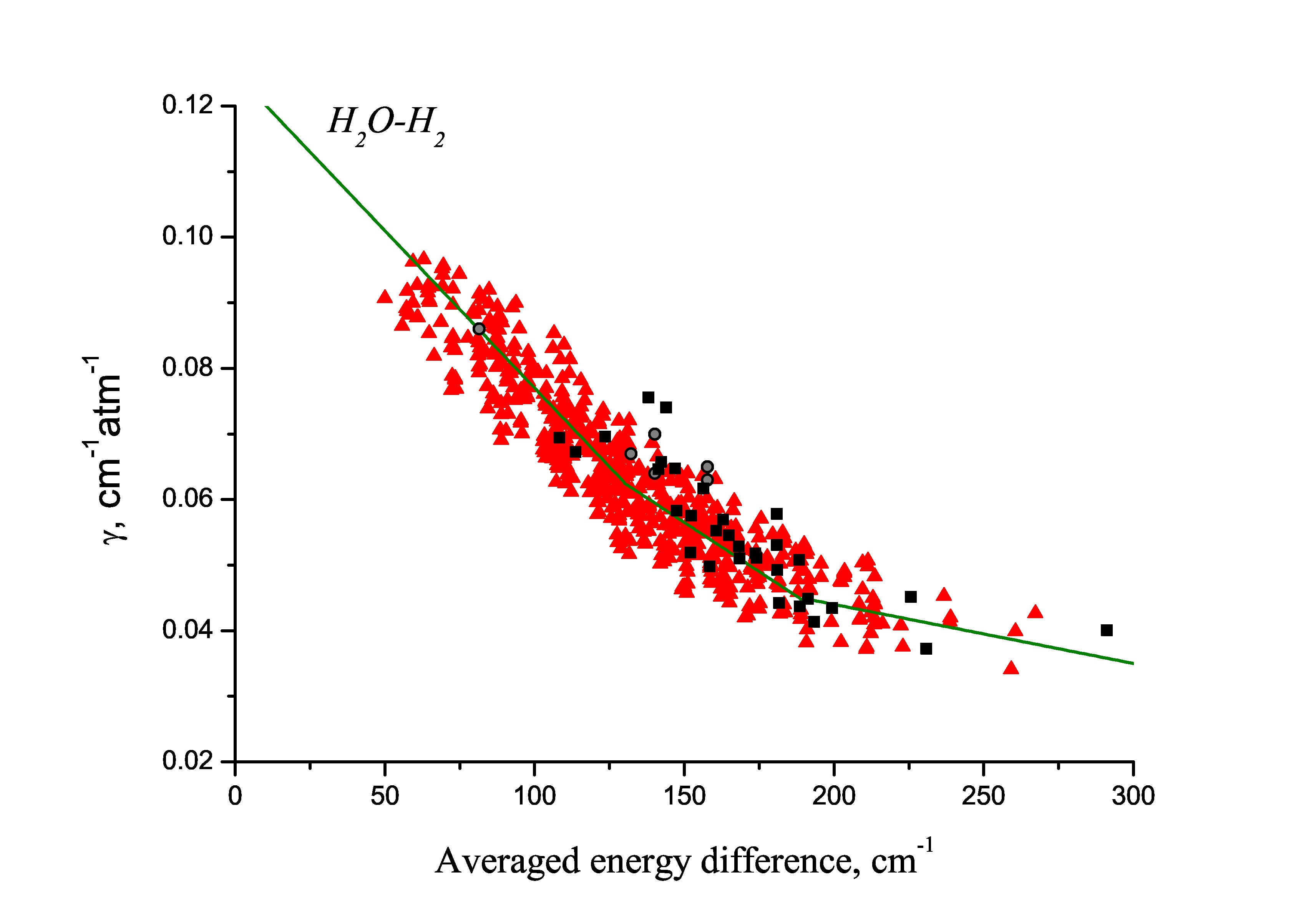 [1610.09008] Pressure-dependent water absorption cross sections for