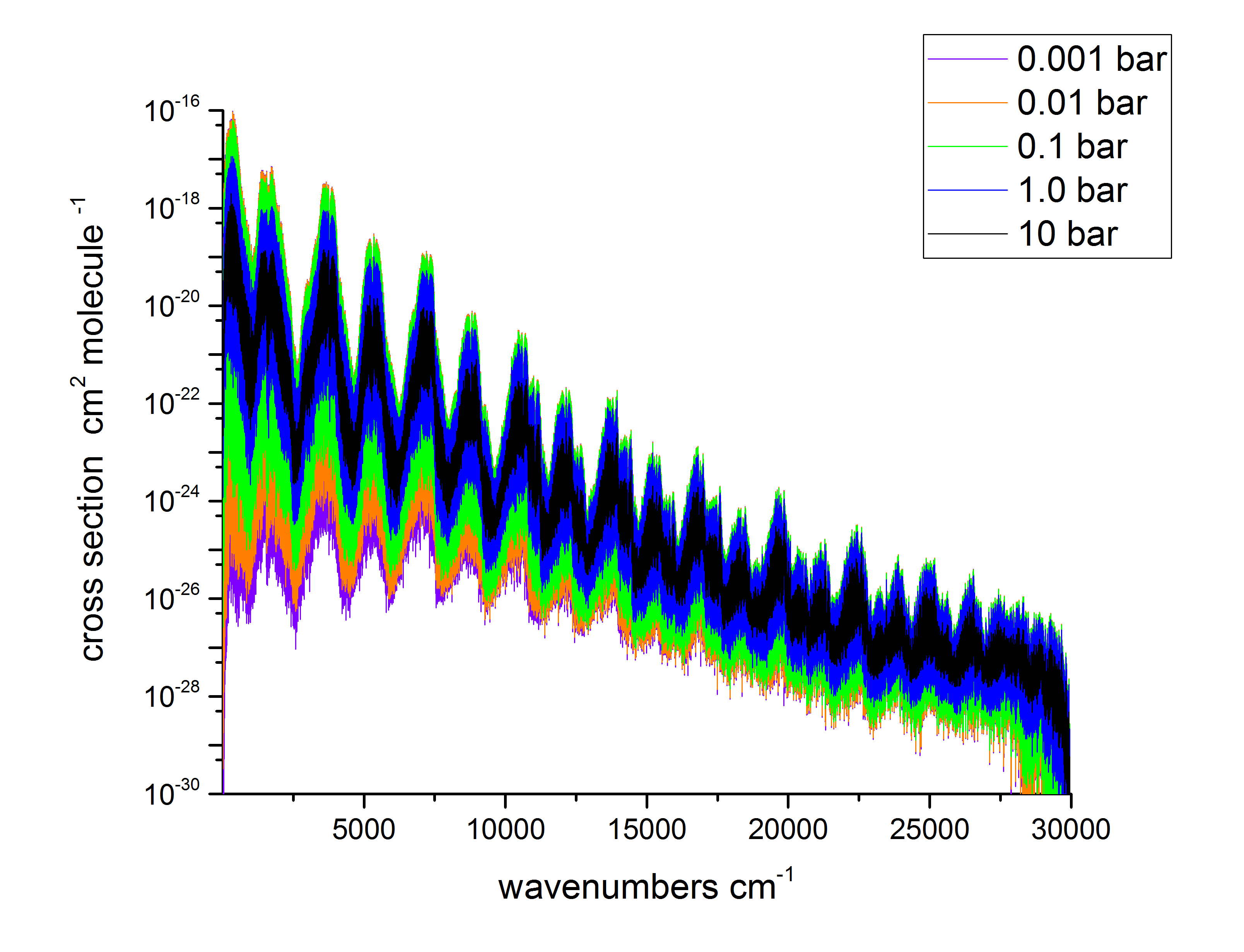 [1610.09008] Pressure-dependent water absorption cross sections for