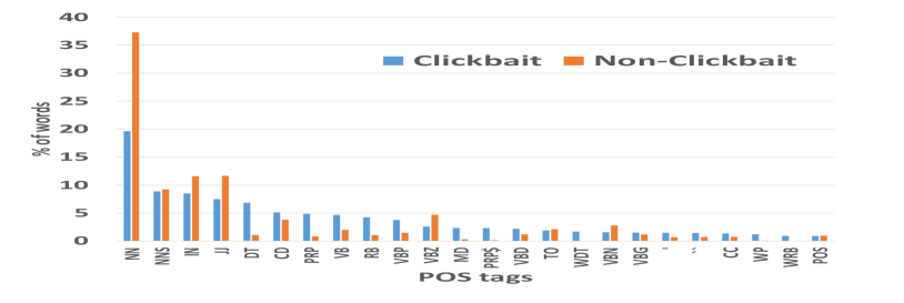 [1610.09786] Stop Clickbait: Detecting and Preventing Clickbaits in ...