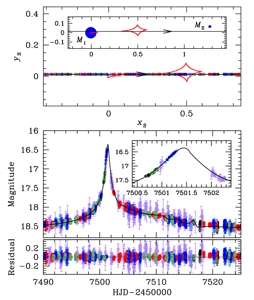 Refer to caption