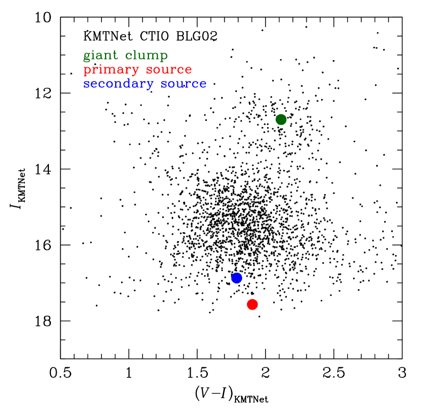 Refer to caption