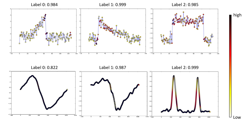 [1611.06455] Time Series Classification from Scratch with Deep Neural ...