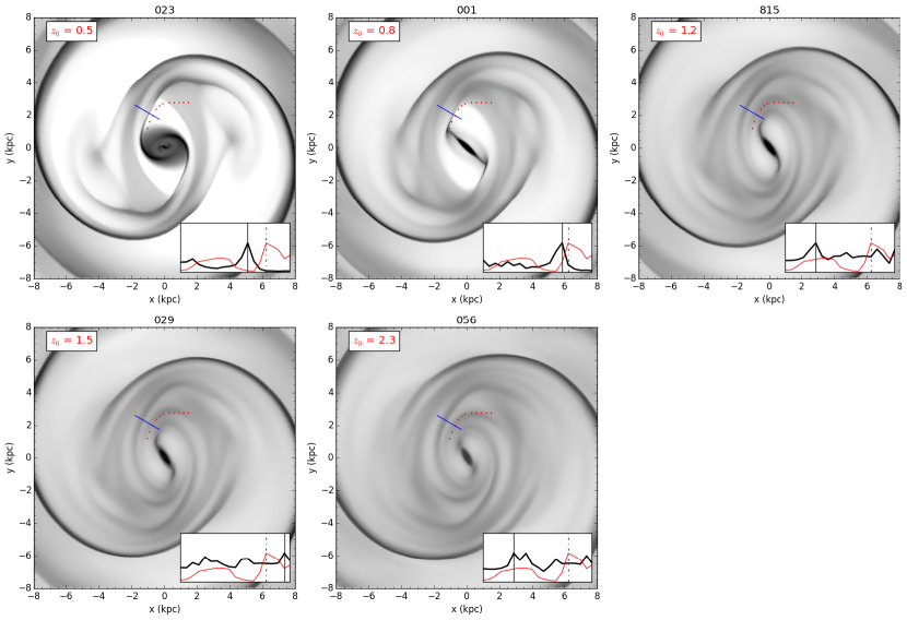 [1611.09386] Constraining the dark matter content of NGC 1291 using ...