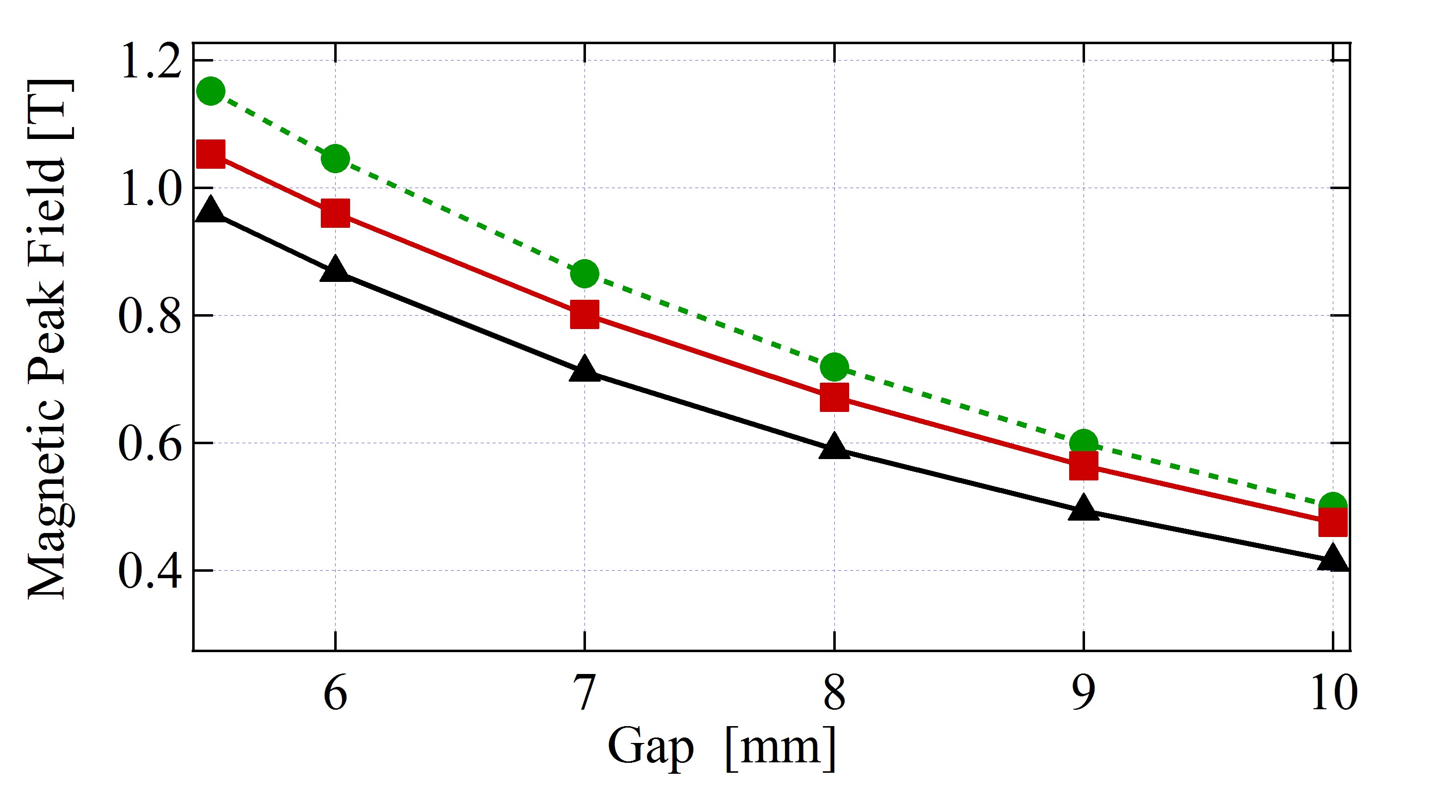 [1612.03748] Development and Operation of a 𝑃⁢𝑟₂⁢𝐹⁢𝑒₁₄⁢𝐵 Based ...