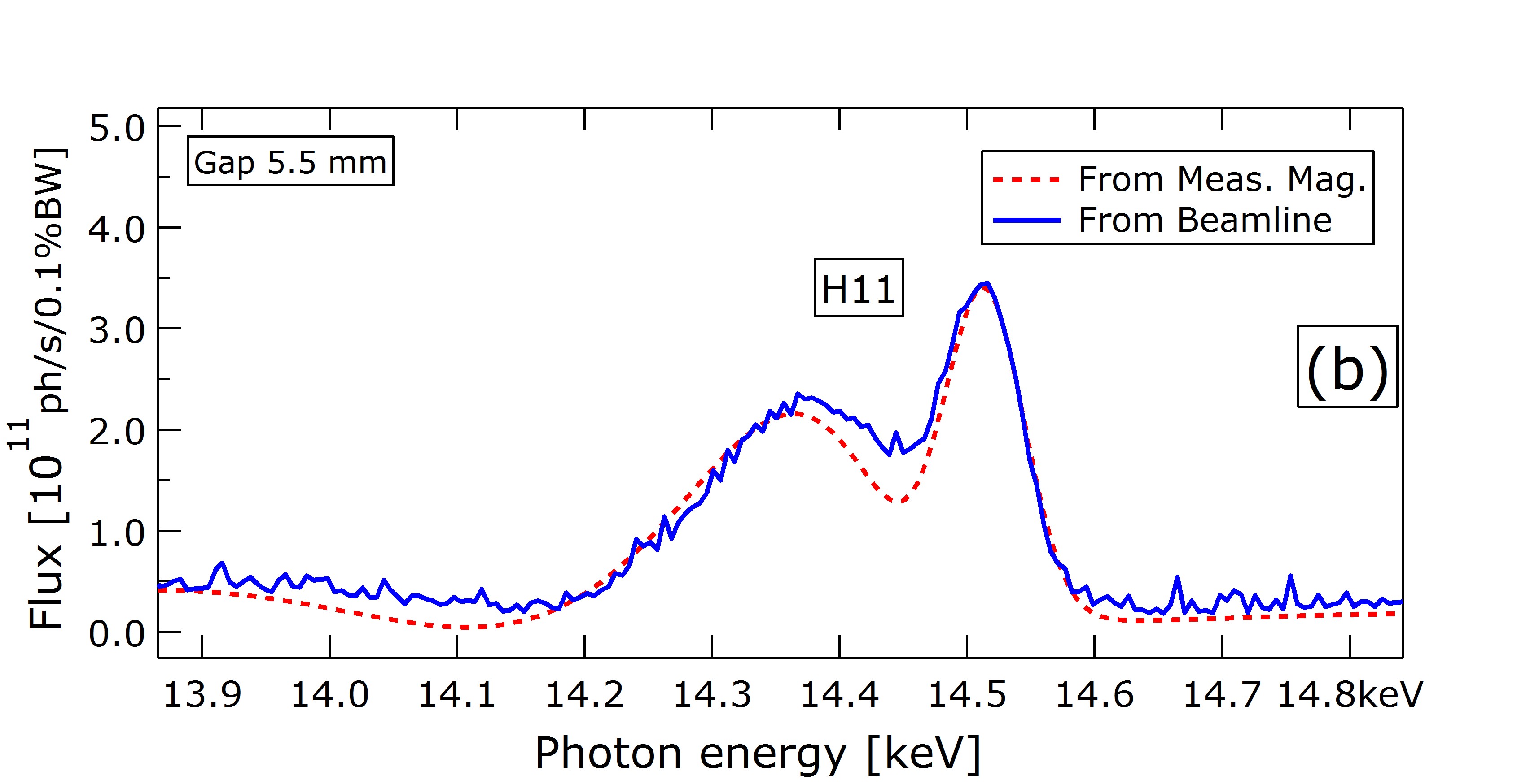 [1612.03748] Development and Operation of a 𝑃⁢𝑟₂⁢𝐹⁢𝑒₁₄⁢𝐵 Based ...