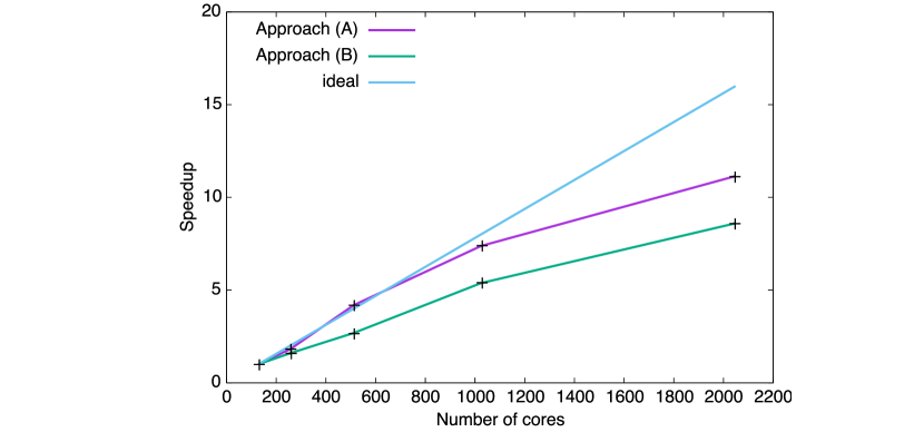 [1612.09491] Massively Parallel Computation of Accurate Densities for N ...