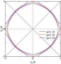 Refer to caption