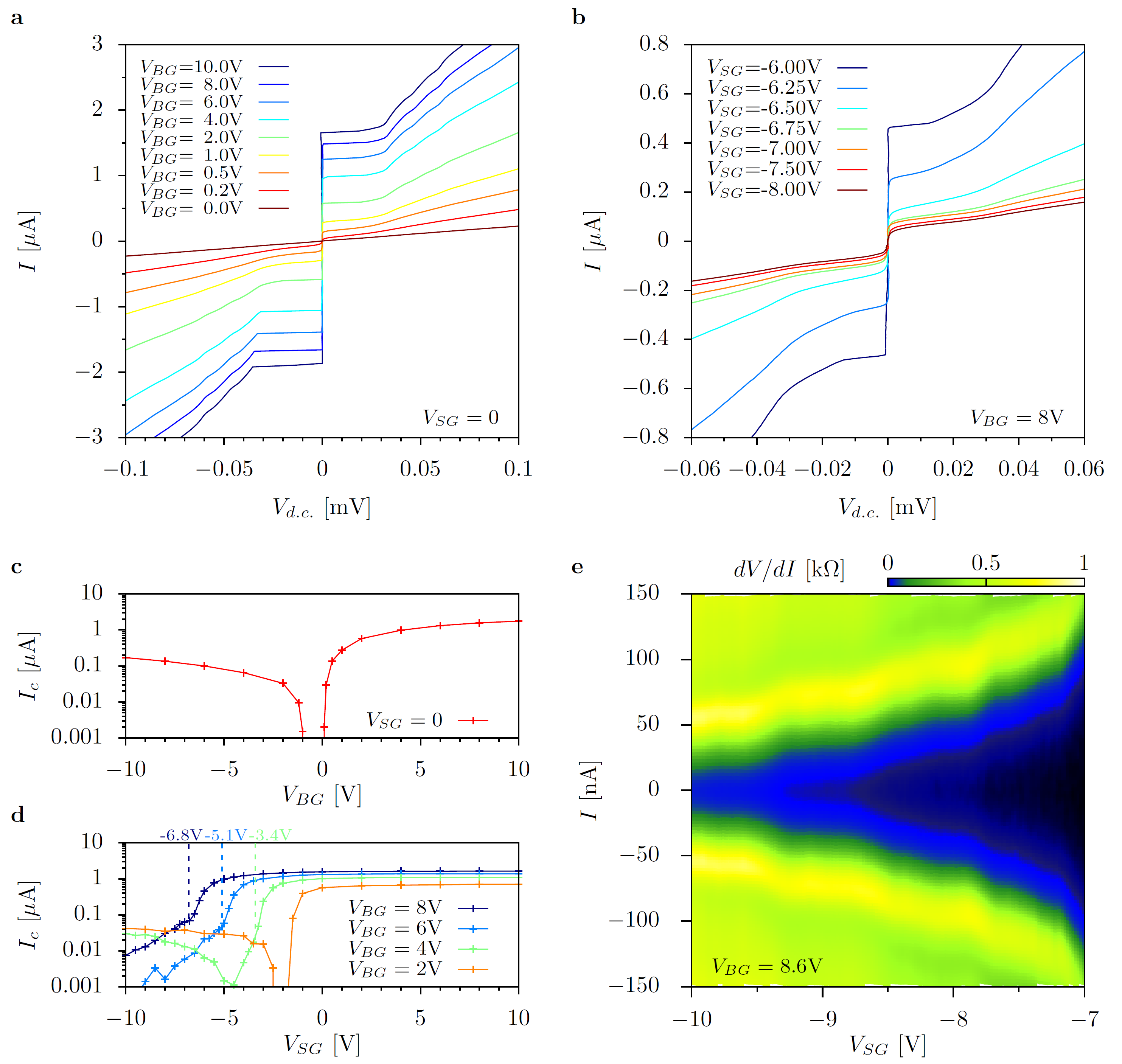 [1702.08773] Tailoring Supercurrent Confinement In Graphene Bilayer ...