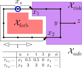Refer to caption