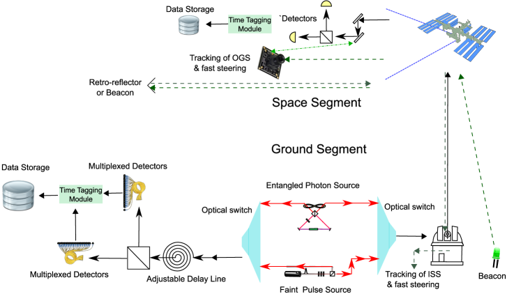 Refer to caption