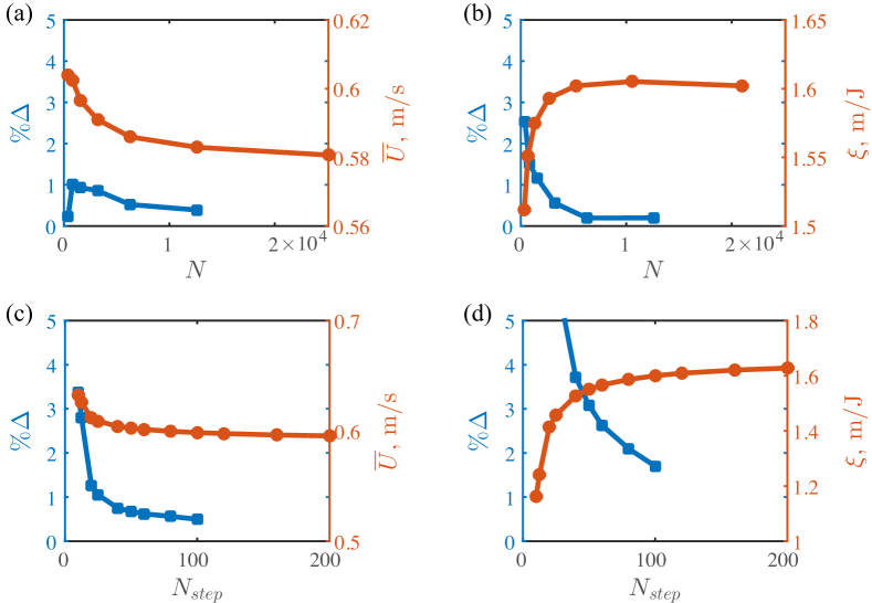 [1703.08259] Unsteady Three-Dimensional Boundary Element Method For ...