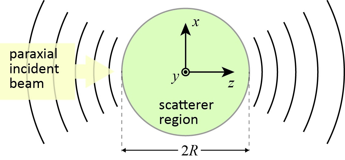 Refer to caption